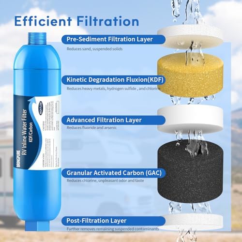 Bringpure RV Inline Water Filter - Image 3