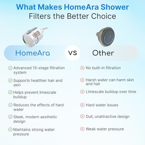 15 Stage Filtered Shower Head with High Pressure, Hard Water Shower Filter for Hair and Skin, Removes Chlorine Fluoride, 360° Swivel Water Softener Shower Head, Chrome - Image 2