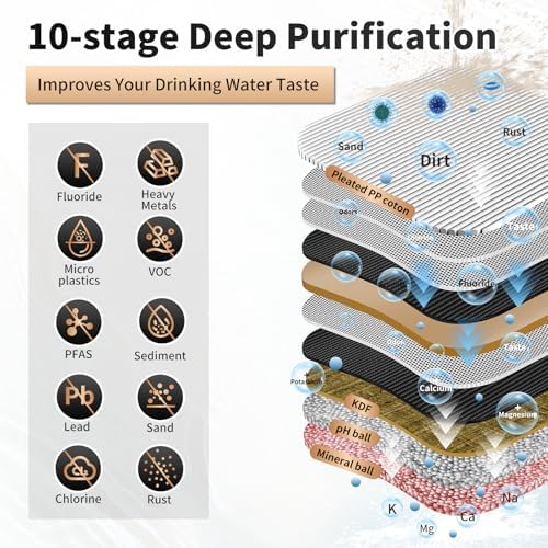 WINGSOL Water Filter for Sink with Faucet, 3-Stage Deep Filtration, Reduce Heavy Metals/Chlorine/PFAS/Odor/Sediment, NSF/ANSI 42&53 Improve Taste, Life Indication Mineral pH+ Under Sink Water Filter - Image 4