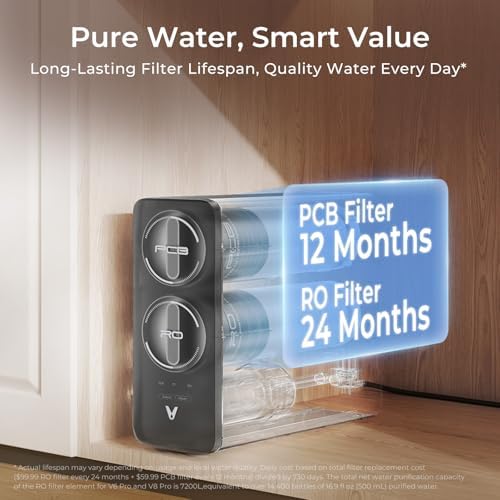 Viomi V6 Pro RO600 Filter + 2 PCB Filters, Replacement for Viomi V6 Pro Reverse Osmosis Water Fiter, 24-Month Lifetime - Image 6
