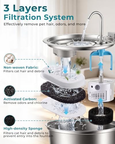 24+1 Pack Cat Water Fountain Filter for Stainless Steel Pet Water Dispenser - Image 3
