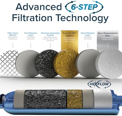 Camco Tastepure RV Water Filter 2-pk - GAC & KDF Filtration-Made in the USA - Image 5