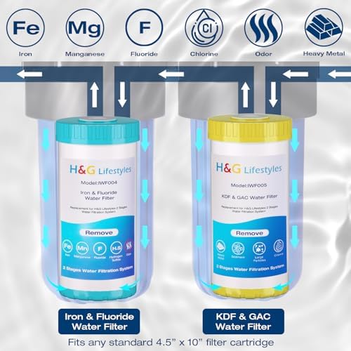 H&G Lifestyles Iron Filter for Well Water,Home Water Filtration System - Image 4