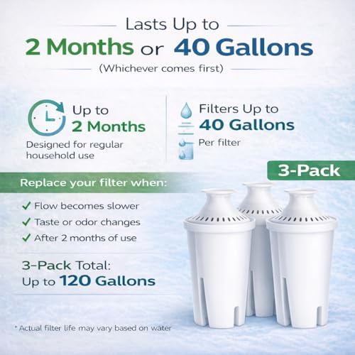 3 Pack Replacement Filters for Brita Water Filter Brita Water Pitcher - Image 4