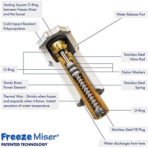 Freeze Miser Outdoor Faucet & Spigot Freeze Protection – Patented Valve Shield, Activates at Water Temperature Below 37°F/3°C – Durable Winter Cover Alternative – Quick Install, Saves Water – 4 Pack - Image 5