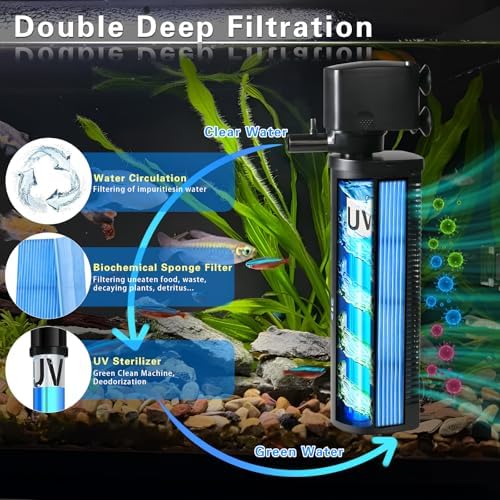 Large Aquarium U-V Filter for 100-500 Gallon, Pond Filter Green Clean Machine Submersible DC 24V Powerful Pump Canister Filter for Turtle Tank Koi Coral Fish Saltwater Freshwater Crystal Clear - Image 3