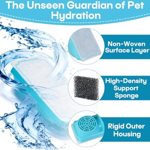 6-Pack Pet Water Fountain Filter Compatible with Emdoro Pet Water Fountains - Image 4