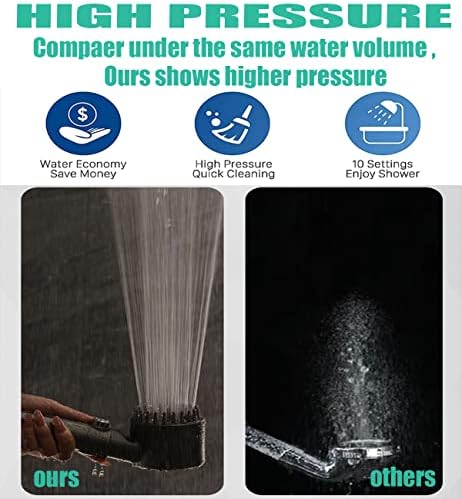 Shower Head with Handheld, Shower Heads High Pressure, High Flow Even with Low Water Pressure-Hand Held Showerhead Set,3 Modes Filtered Showerhead with 59″Replacement Hose/Bracket/Cotton Filters - Image 4