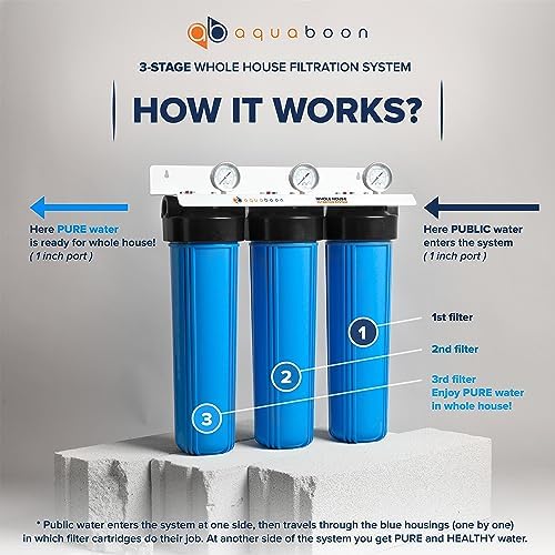 Aquaboon 3 Stage Whole House Water Filter System for Well Water with 20x4.5 Water Filters Cartridges, Wrench, Bracket, Pressure Gauges & Release - Image 2