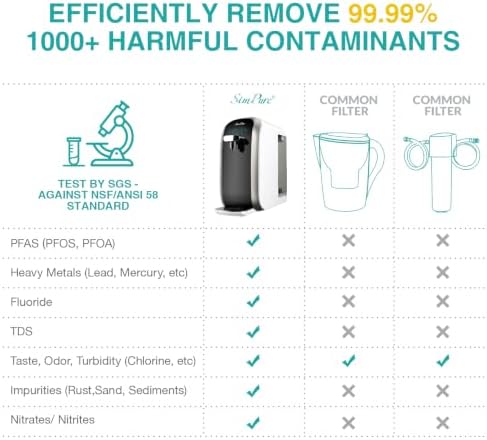 SimPure Y7P-BW UV Countertop Reverse Osmosis Water Filter, 5 Stage RO - Image 4