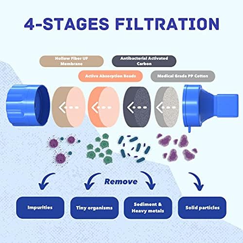 Personal Water Filter Straw Outdoor Portable Filtration Emergency Survival Gear Water Solutions Tactical Gear for Hiking Camping Accessories Travel Hunting Fishing Outing Backpacking - Image 3