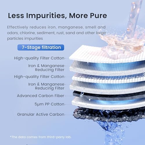 Waterdrop WF20FG Whole House Water Filter, Compatible with WHF3T-FG - Image 5
