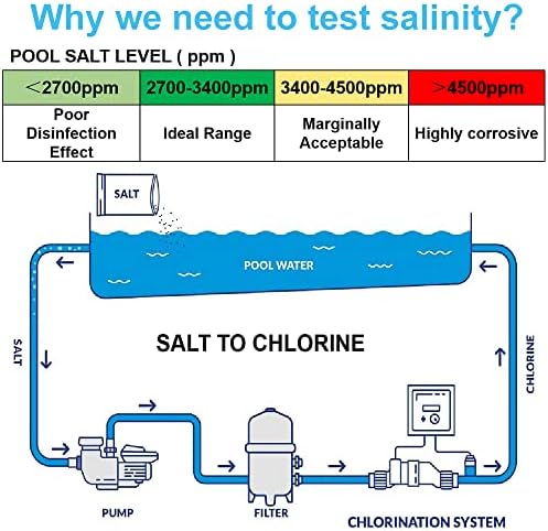 Pool Salt Tester - Multifunctional 5 in 1 Salinity, PH, TDS, EC, and Temperature Meter, Pool Salinity Testing Kit, Digital Salinity Tester for Swimming Pool,Saltwater, Sea Water, Aquarium - Image 2