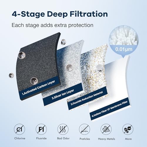 Purewell 4-Stage Ultra-Filtration Gravity-fed Water Filter System with 3 Filters, 304 Stainless Steel Countertop System with Water Level Window, Reduce Fluoride and Chlorine, 2.25G, PW-KS-3F - Image 5