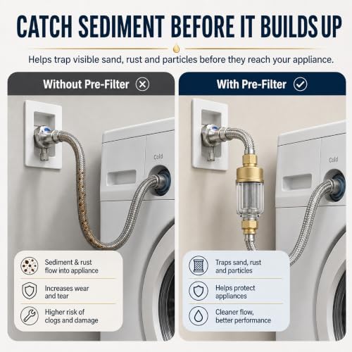 2 Pack 50 Micron Sediment Water Filter for Washer, Faucet & Heater - Image 5
