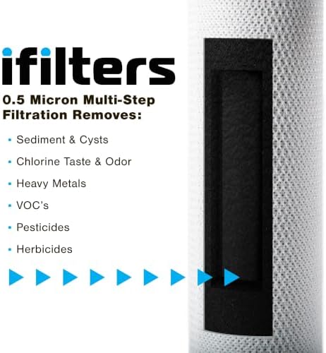 iFilters CNTP-1W Countertop Water Filter with 0.5 Micron Carbon Block - Image 6