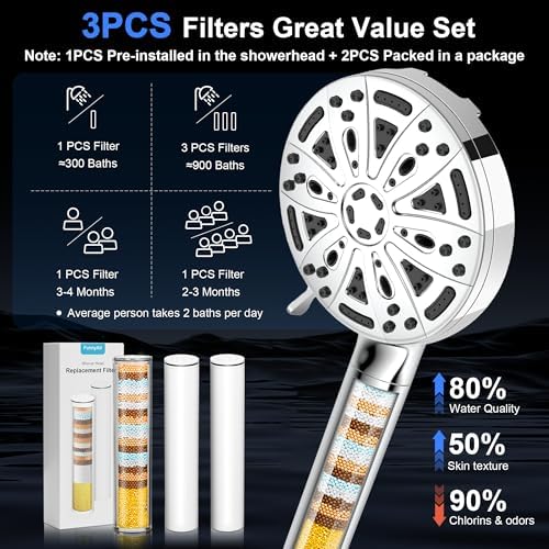 Filtered Shower Head with Handheld（3 Filters）Water Softener for Hard Water - Image 3