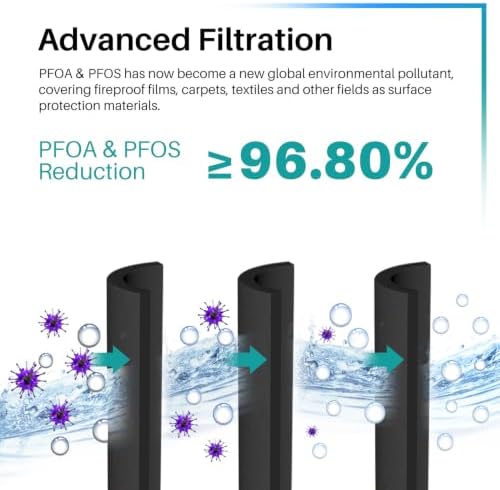 ICEPURE RWF0600A NSF401&53&42 Replacement for GE MWF, MWFP, MWFA, MWFAP, MWFINT, GWF, GWFA, HWF, HWFA, HDX FMG-1, Smartwater, WFC1201, GSE25GSHECSS, 3PACK - Image 4