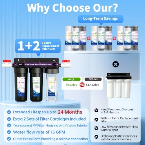 3-Stage Whole House Water Filter System, Reduces Se diment, Odor & Chlorine, 3/4" Inlet/Outlet, with Extra 2 Sets of Filters,for Apartment & Home, 10" x 2.5" Triple Pre-Filtration (PP + GAC + CTO) - Image 3