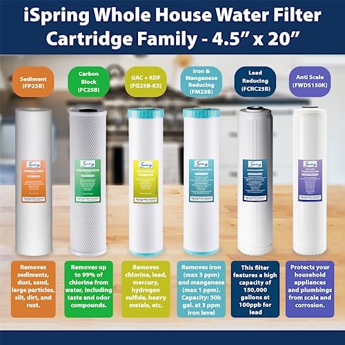 iSpring FG25B-KS Heavy Metals Reduction Whole House Water Filter - Image 6