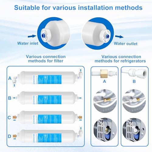 Inline Water Filter - with Water Line & Fittings for Refrigerator,Ice Maker - Image 6