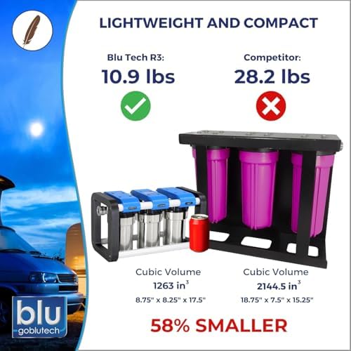 GoBluTech R2 Water Filtration Unit + Water Softener (Bundle) - 3 Stage Premium Filtration System, for RVs, Vans, and Boats - US Veteran Owned - Image 2