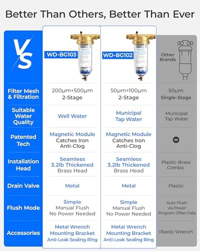Waterdrop BG103 Mega Spin Down Sediment Filter, 500 + 200 Micron - Image 3