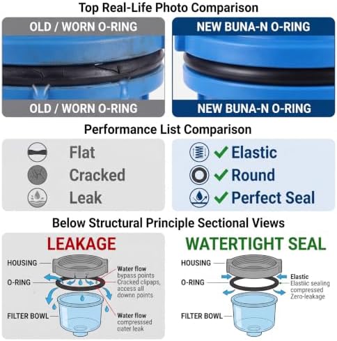 8 Pcs 151122 O-ring Big Blue Water Filter Housing Replacement Seal - Image 3