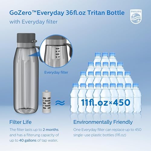 PHILIPS Filtered Water Bottle, BPA-Free Tritan, Travel Portable 36oz Grey - Image 3