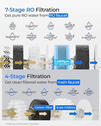 Waterdrop G5P700-PRO Reverse Osmosis System, 700 GPD Dual Flow Water Filter - Image 4