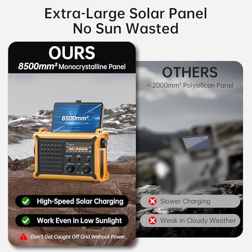 Weather Radios Portable AM FM NOAA Alert with Battery Backup 12000mAh - Image 5