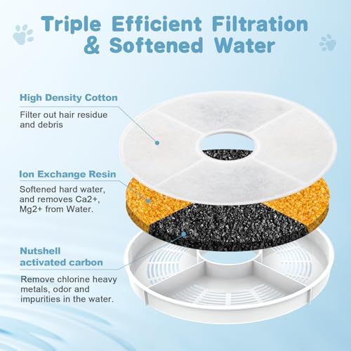 12 Pack Cat Water Fountain Filter Replacement Compatible with Catit, Cat Fountain Filters Compatible with Catit Design Senses Fountain/Flower Fountain/Senses 2.0 / Fresh & Clear Stainless Steel - Image 3