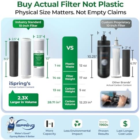 iSpring FC15 CTO Carbon Block Water Filter for Under Sink Filtration System - Image 3