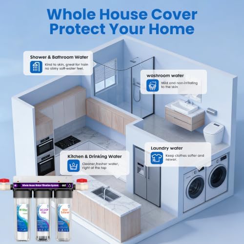 Whole House Water Softener System, 3-Stage Scale Removal & Water Softening - Image 6