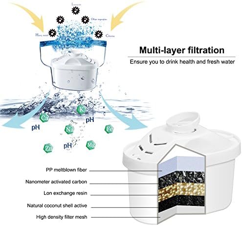 Hskyhan Alkaline Water Filter Pitcher - 3.5 Liters Improve PH, 2 Filters Included, BPA Free, 7 Stage Filteration System to Purify, Blue - Image 3