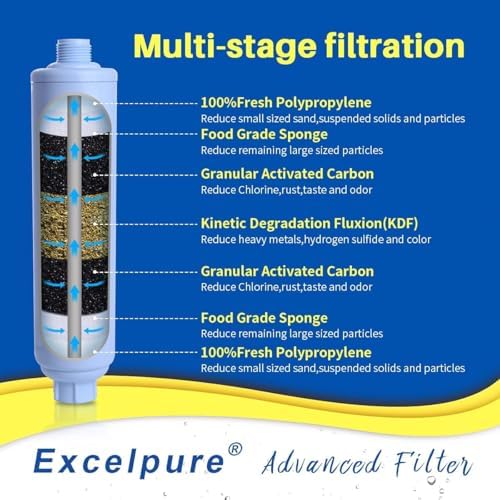 EXCELPURE RV Inline Water Filter with Anti-Kink Hose, 3/4" Garden Hose Thread, NSF/ANSI 42 Certified, Reduces Chlorine, Rust & Odor, Ideal for RVs, Campers, Gardening, Car Washing & Bath Filling, 2pk - Image 2