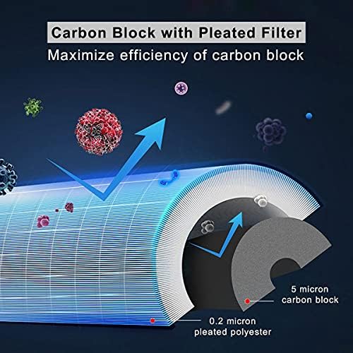 RV Water Filter System, Anti-Clog Inline Water Filter for 25K Gallons with One-Piece 5-Stage Filtration, Removes Sediments, Chlorine, VOCs, Heavy Metals, Bad Taste, Odor, and More - Image 4
