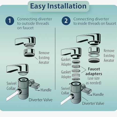 LiquaGen Single Stage Countertop Water Filtration System – 0.5 Micron Carbon Block (CTO) Filter – Portable Tap Water Purifier for Home, Apartment, RV, or Office Use (White) - Image 6