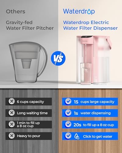 Waterdrop ED01P Electric Water Filter Pitcher, NSF/ANSI 42&53&401&372, Pink - Image 5
