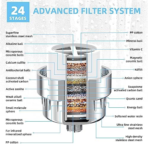 Shower Head Filter for Hard Water - with 4 Replaceable Filter Cartridges - Image 4
