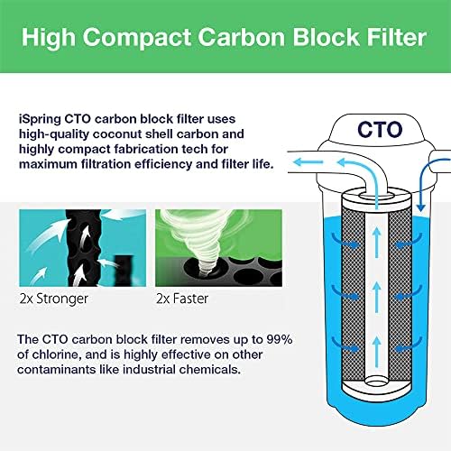 iSpring F2WGB22BPB 4.5" x 20" 2-Stage Whole House Water Filter - Image 3