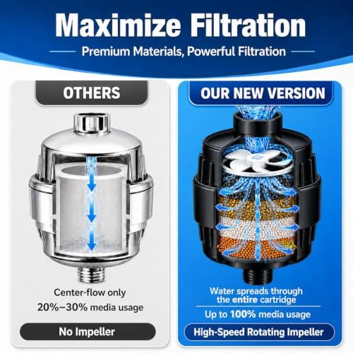 Yodel Shower Filter Matte Black - Shower Head Filter for Hard Water - Water Softener to Remove Chlorine and Fluoride,Improve Hair and Skin Condition - Image 4