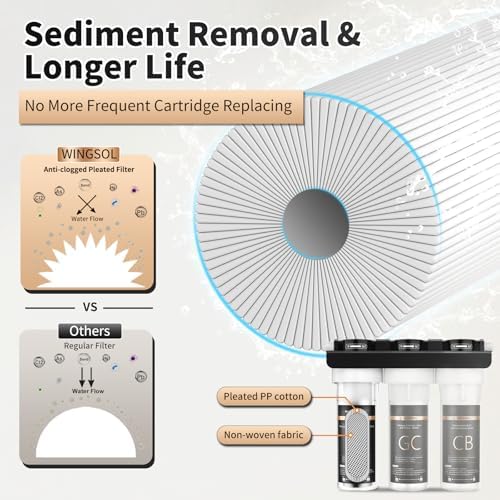 WINGSOL Water Filter for Sink with Faucet, 3-Stage Deep Filtration, Reduce Heavy Metals/Chlorine/PFAS/Odor/Sediment, NSF/ANSI 42&53 Improve Taste, Life Indication Mineral pH+ Under Sink Water Filter - Image 6