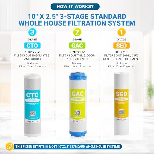 Max Water 3 Stage (Good for City Water) 10 inch Standard Water Filtration System (Clear with Gauge) - Image 3