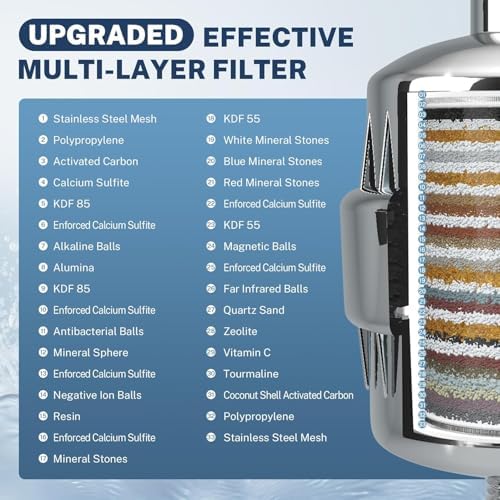 iSpring FSF2 33-Stage Shower Filter Replacement Cartridge, White - Image 4