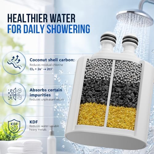 Veken Shower Filter Replacement Cartridge, Easy Swap, U-Channel Filtration - Image 3
