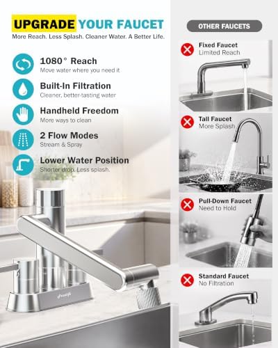Frizzlife MF1080-D 4 Inch Centerset Bathroom Sink Faucet and Kitchen Sink Faucet with Carbon Block Water Filter, NSF/ANSI 372 Certified, 1080° Rotatable, 2-Handle, Stream/Spray, 304 Stainless Steel - Image 5