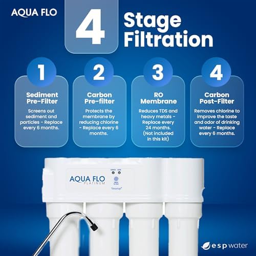 Aqua Flo Platinum 1240 RO Filter Replacement Kit, Membrane Sold Separately - Image 3