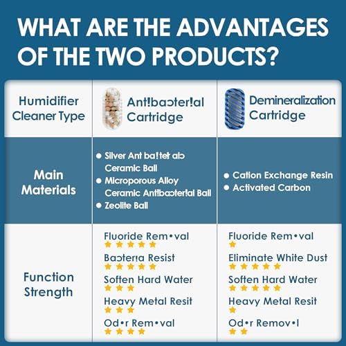 Humidifier Cleaner Compatible with Most Humidifiers Replacement - Image 2