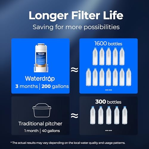 Waterdrop EDF Water Filter Replacement for Electric ED01/ED02/ED04 Pitcher - Image 5